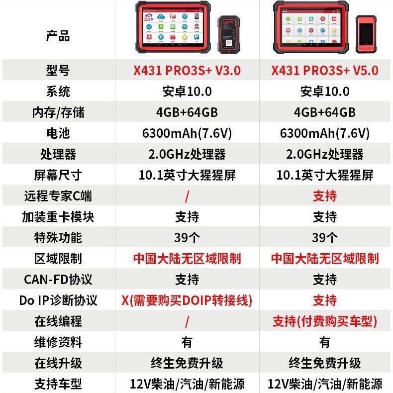 元征X431PRO3S+V5.0 专业汽车电脑检测仪通用故障诊断仪OBD解码器 - 图1