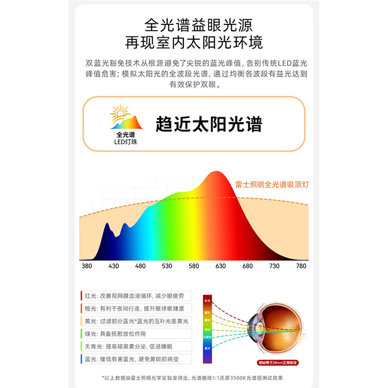 雷士照明客厅吸顶灯北欧简约现代大气全光谱护眼卧室灯全屋套餐灯,淘宝优惠券,粉丝福利购,淘宝优惠卷