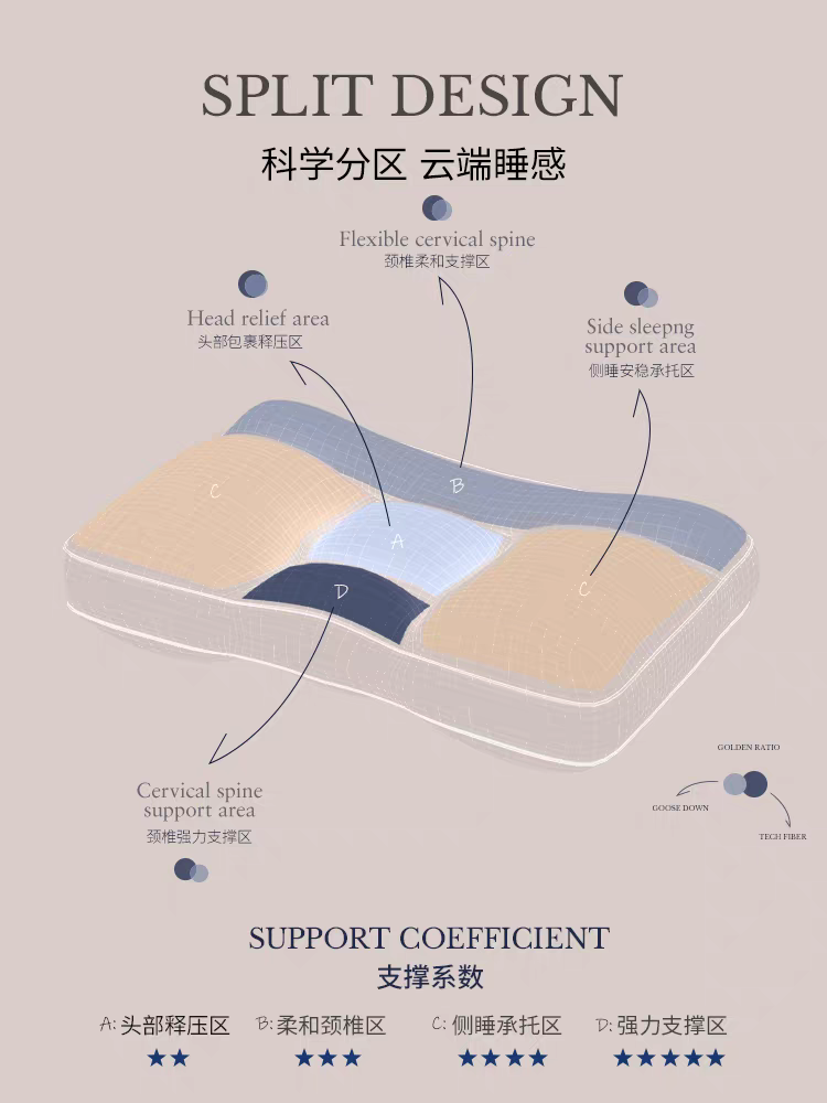 irisette德国95鹅绒分区枕护颈椎助睡眠枕芯羽绒枕头可水洗护颈枕,淘宝优惠券,粉丝福利购,淘宝优惠卷