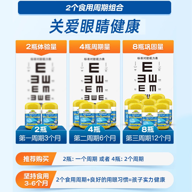 佳思敏叶黄素儿童蓝莓复合维生素C软糖vc宝宝dha鱼油60粒免疫力 - 图2