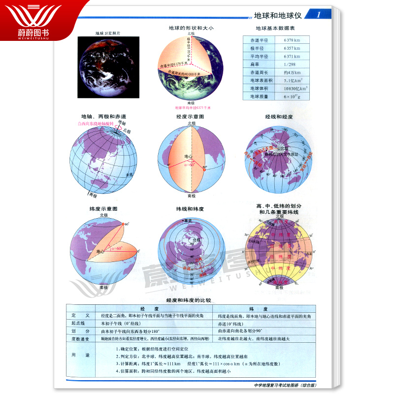 正版现货中学地理复习考试地图册综合版高中地理地图册高考地理地图交通图中考成人高考哈尔滨地图出版社-图1