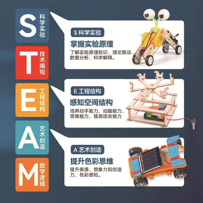 儿童手工物理科技小制作益智科教前沿小学生早教科学实验玩具套装,淘宝优惠券,粉丝福利购,淘宝优惠卷