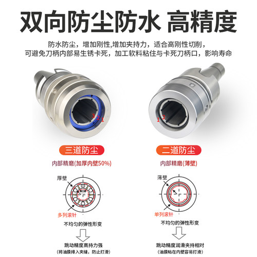 数控强力刀柄BT40莫氏加工中心C32刀柄NT筒夹防尘CNC夹头HSK63A - 图0