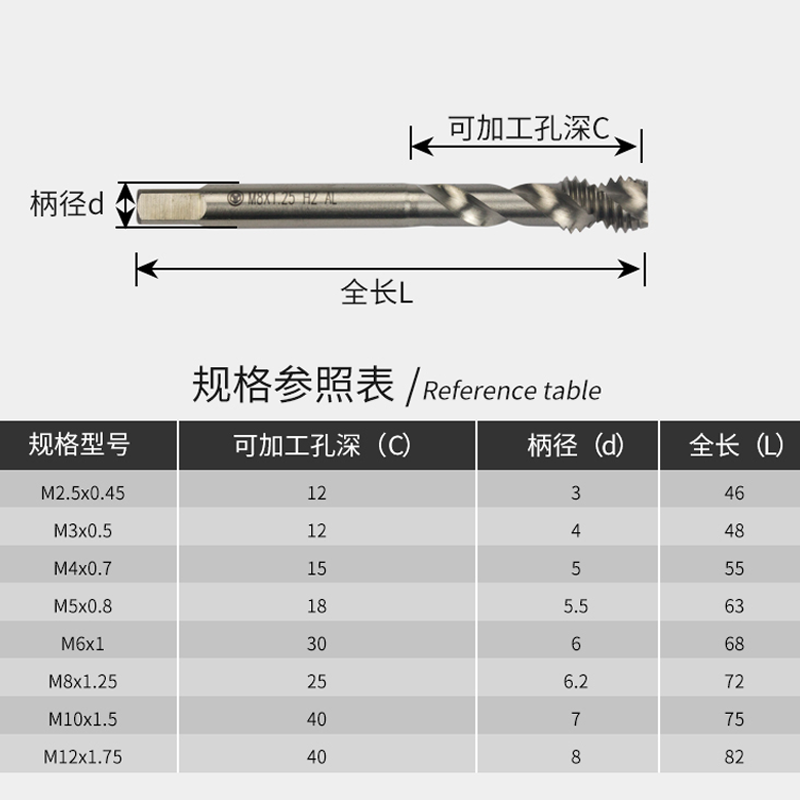 机用丝锥丝攻高速钢HSS铝用直槽丝锥粗牙钻头丝牙工具攻丝器钢件 - 图2