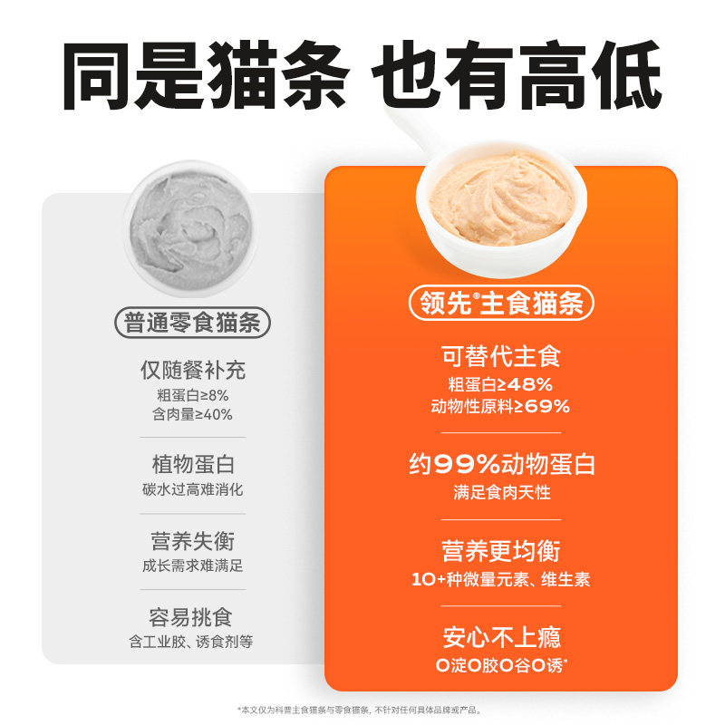 【乐宠】Toptrees领先全价主食猫条桶装100支笑宠整箱成幼猫零食,淘宝优惠券,粉丝福利购,淘宝优惠卷