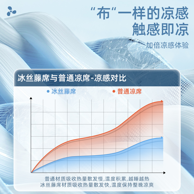 宠物凉席垫冰丝藤席夏季狗冰垫猫咪垫子狗狗睡垫夏天睡觉用可拆洗 - 图0