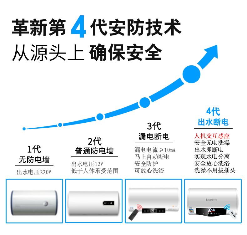 伸手乐电热水器电家用小型储水式速热洗澡淋浴40L50L60升-图1