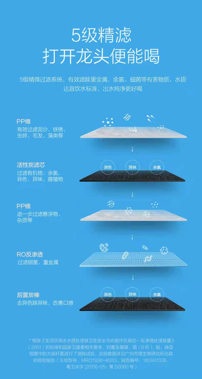 美的净水机布谷400G MRO1936-400滤芯MIX一体复合 / MF-4510-C3D3 - 图1