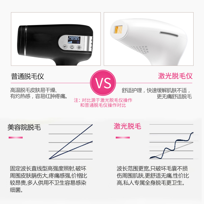 mayllie玛贝拉旗舰店玛贝拉激光脱毛仪家用全身腋下私处脱毛器美容院专用非永久脱毛机2