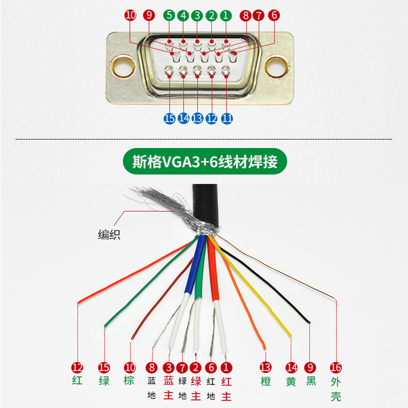 VGA线缆电脑投影仪连接线3+6高清数据线3+9工程预埋穿管散线纯铜-图1