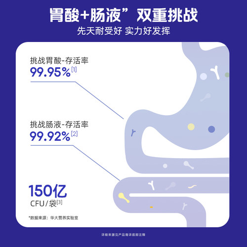 华大营养益休益生菌升级版酸枣仁gaba氨基丁酸非褪黑素尹烨推荐 - 图1