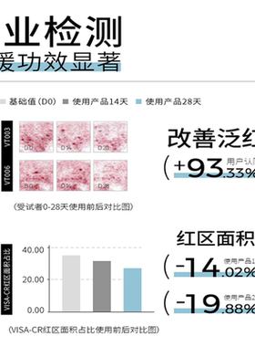 For Formula配方至上b5舒润精华乳改善泛红安抚敏感保湿舒缓修护