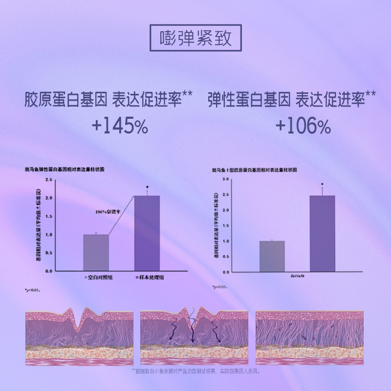 diary言之有物50%玻色因胶原精华抗皱淡纹提拉紧致亮滑官方正品 - 图1