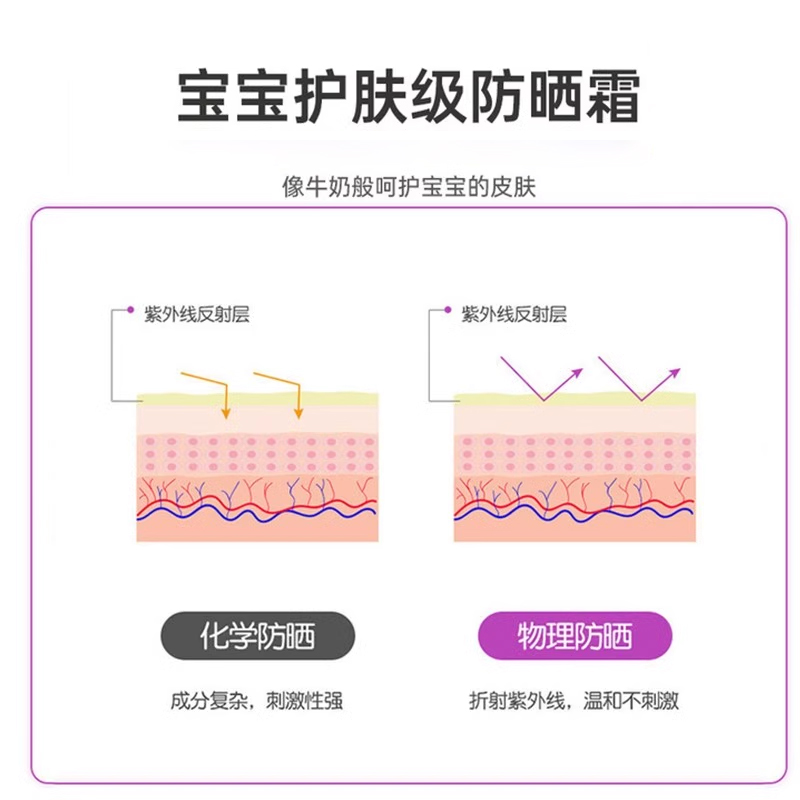 贝亲儿童专用物理防晒霜乳50倍宝宝婴幼儿男童女童官方旗舰店正品