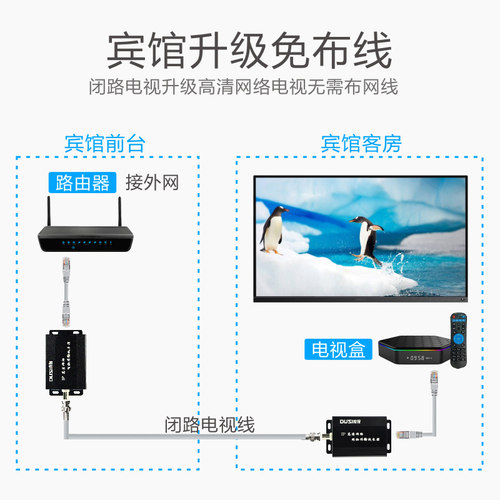IP高清网络同轴传输延长器模拟监控转数字转换器抗干扰电缆双绞线 - 图3