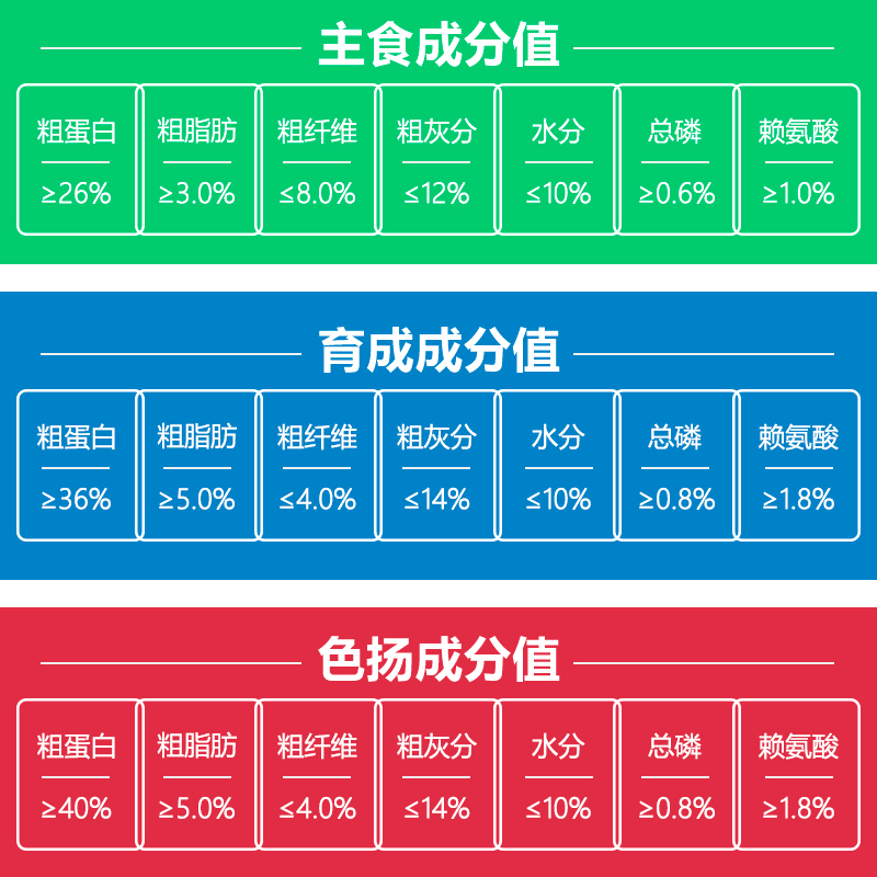 锦鲤鱼饲料40斤大包装鲤鱼粮金鱼淡水通用颗粒观赏鱼专用上浮鱼食 - 图2