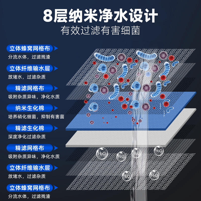 过滤棉鱼缸专用高密度净化洗不烂加厚8D过滤海绵净水魔毯过滤材料 - 图1