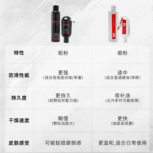 劳拉之星0051液态镁粉健身液体防滑粉体操运动举重硬拉引体向上 - 图0
