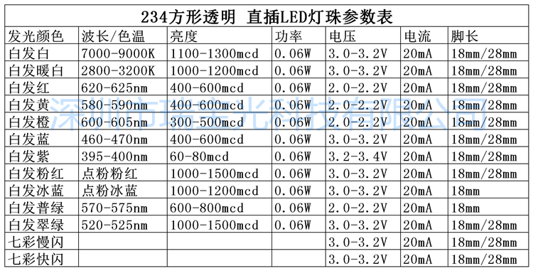 234方形透明直插led灯珠 234红蓝黄绿白冰蓝粉紫方灯键盘灯指示灯-图3