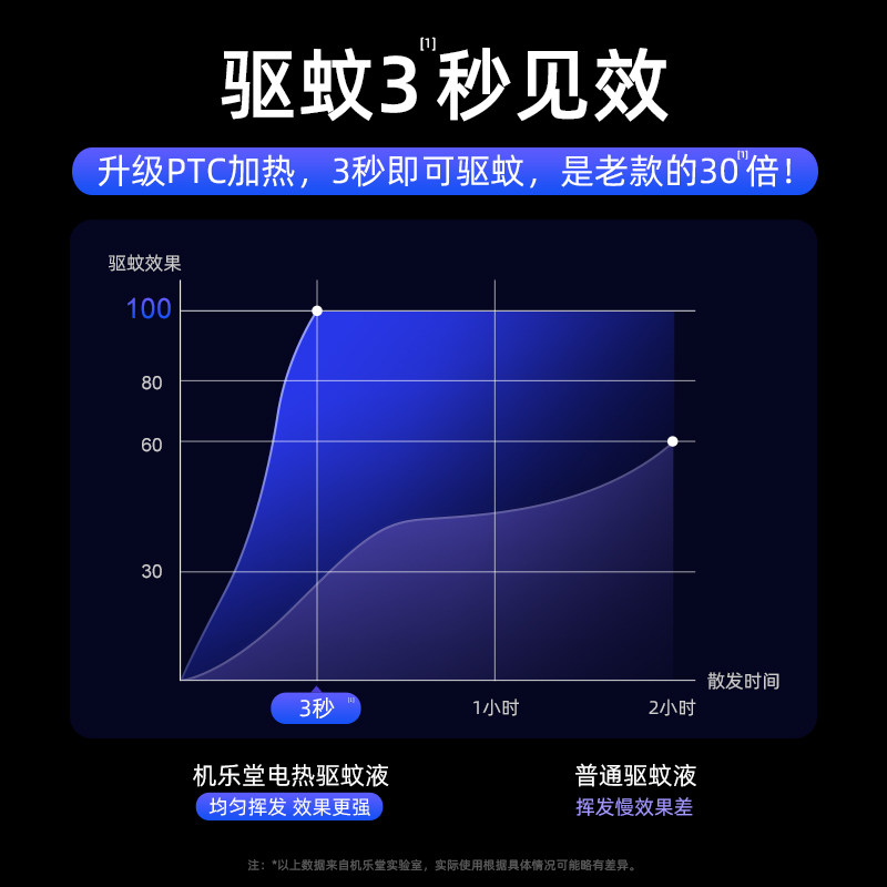 电热加热器家用插电式驱蚊水蚊香液 joyroom慕谷蚊香液