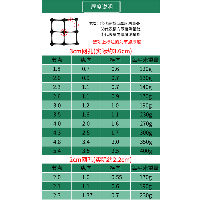 围栏养殖网栅栏户外塑料网防护菜园拦鸡鸭家用果园鱼塘玉米网防鸟 - 图1