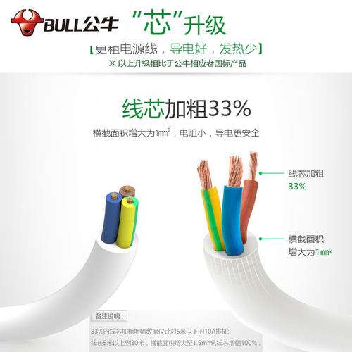 公牛插座转换器面板多孔排插排多插位插板带线接拖线板多功能家用 - 图2