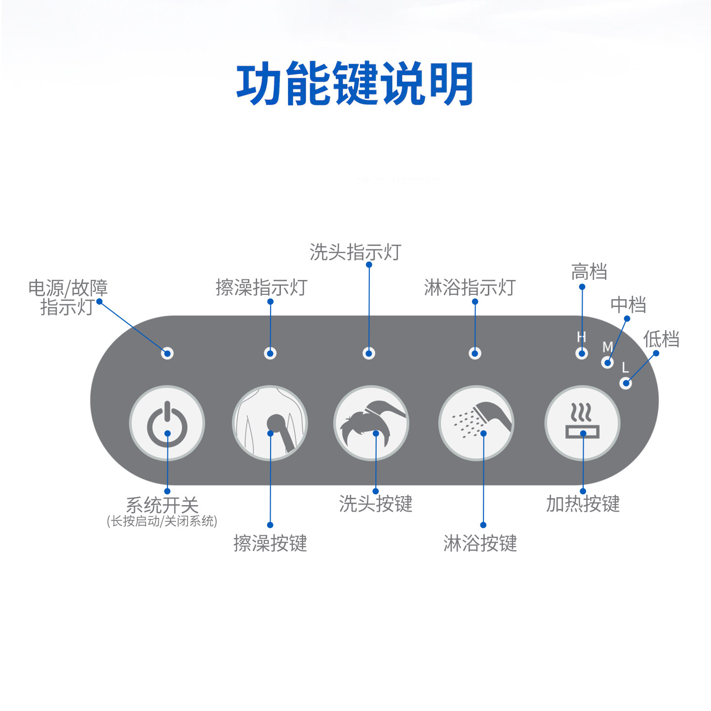 便携智能移动洗浴机助浴擦洗失能老人洗澡神器卧床干洗洗澡机加热,淘宝优惠券,粉丝福利购,淘宝优惠卷