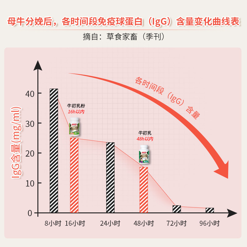 catalo牛初乳澳洲咀嚼片宝宝球蛋白 俊辰海外牛初乳