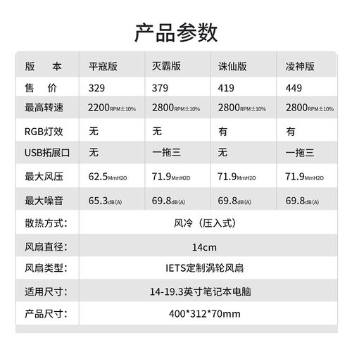 IETS GT600压风式笔记本散热器风冷14CM风扇支持18寸防尘底座支架36W电源适配冷过水冷手提笔记本电脑风压式 - 图3