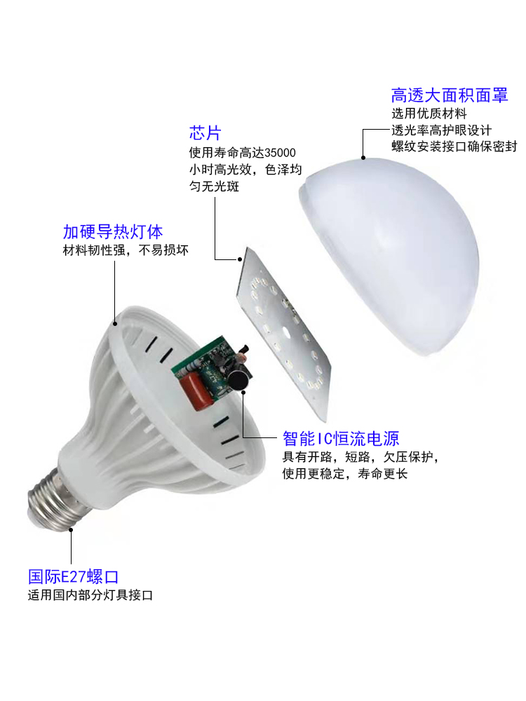 人体雷达感应灯声控灯泡3w5w9w家用过道楼道走廊智能声光控led灯 - 图2