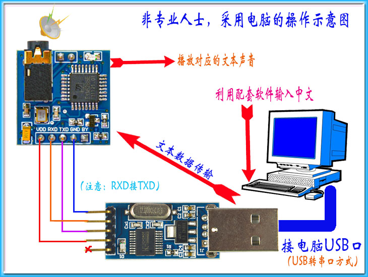 语音合成模块文本转语音TTS真人发音SYN6288E送VB源码单片机串口 - 图2