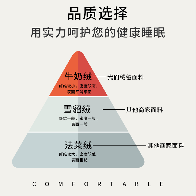 毛毯办公室午睡空调薄款夏季加厚珊瑚法兰绒盖毯沙发被子午休床垫