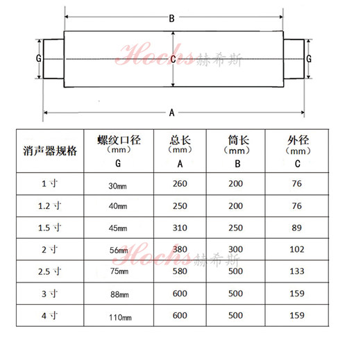 高压风机漩旋涡式气泵鼓风机不锈钢外置降噪神器消声器消音器 - 图3