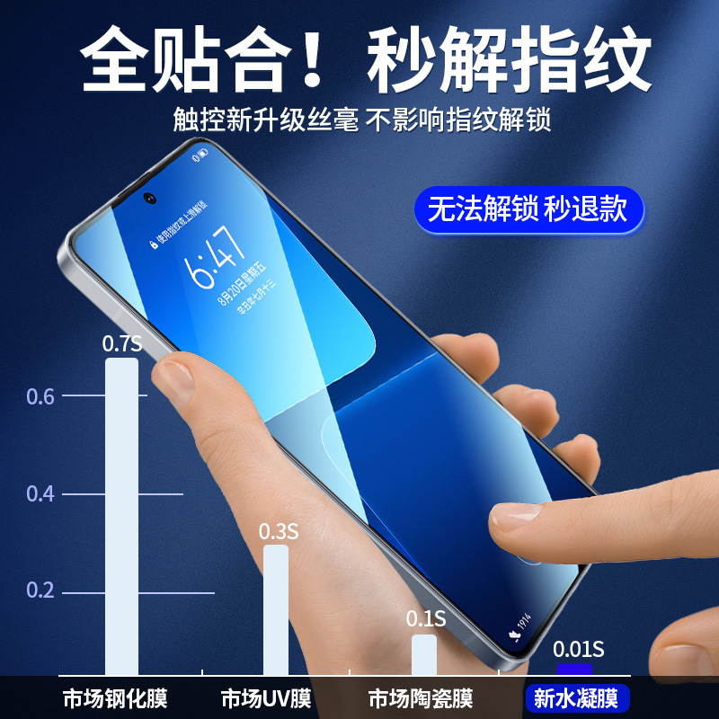 适用小米13手机膜13水凝膜新款全包防摔全屏覆盖适用xiaomi无白边新品米十三5g水凝保护膜防爆软膜mi13的贴膜 - 图1