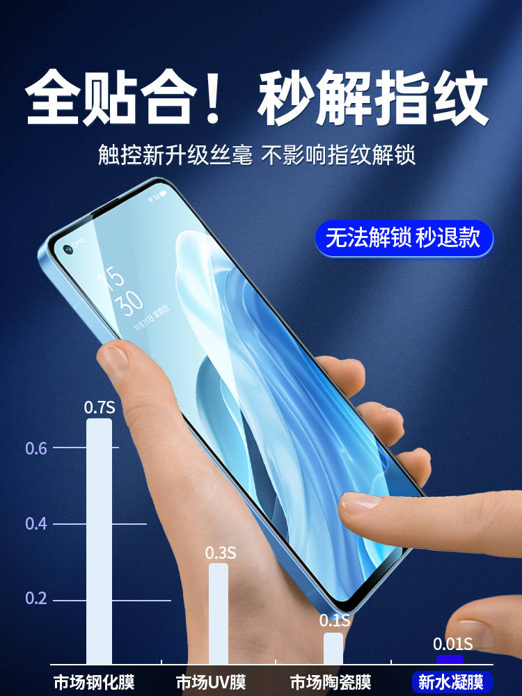 适用opporeno7手机膜7pro水凝膜全屏适用reno7se钢化膜全包新款高清防摔七防爆5g无白边保护蓝光贴膜-图1