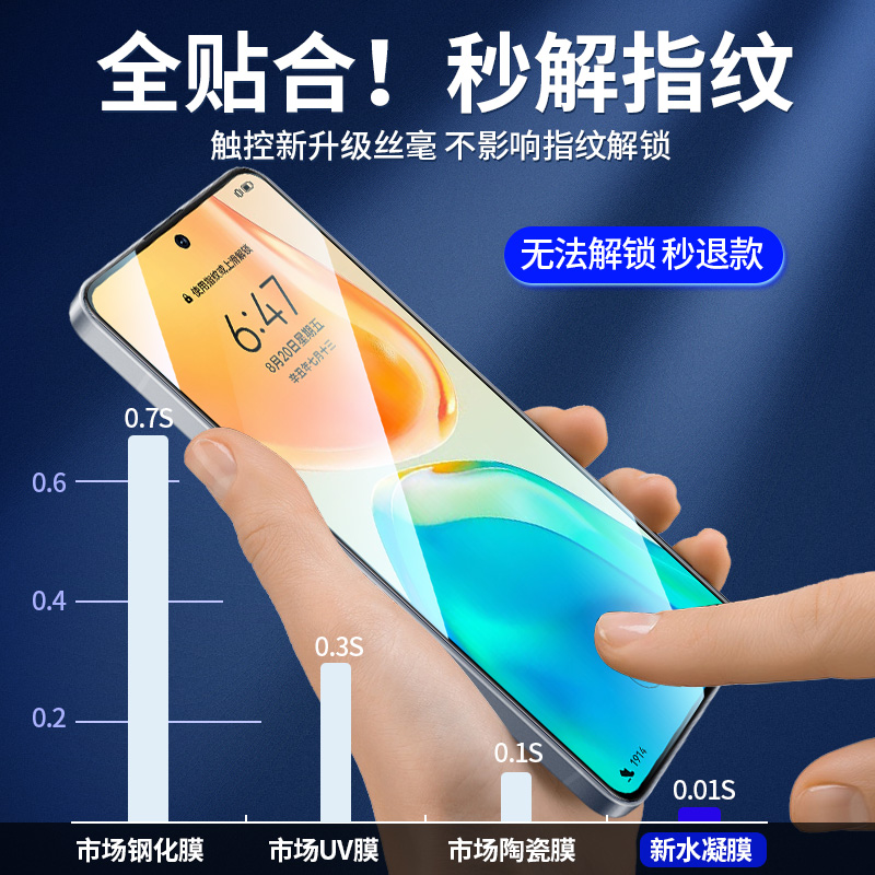 适用vivos15手机膜s15pro水凝膜新款全屏覆盖适用vivo的s15e保护膜全包防摔软膜防爆pr0防指纹无白边por贴膜-图1