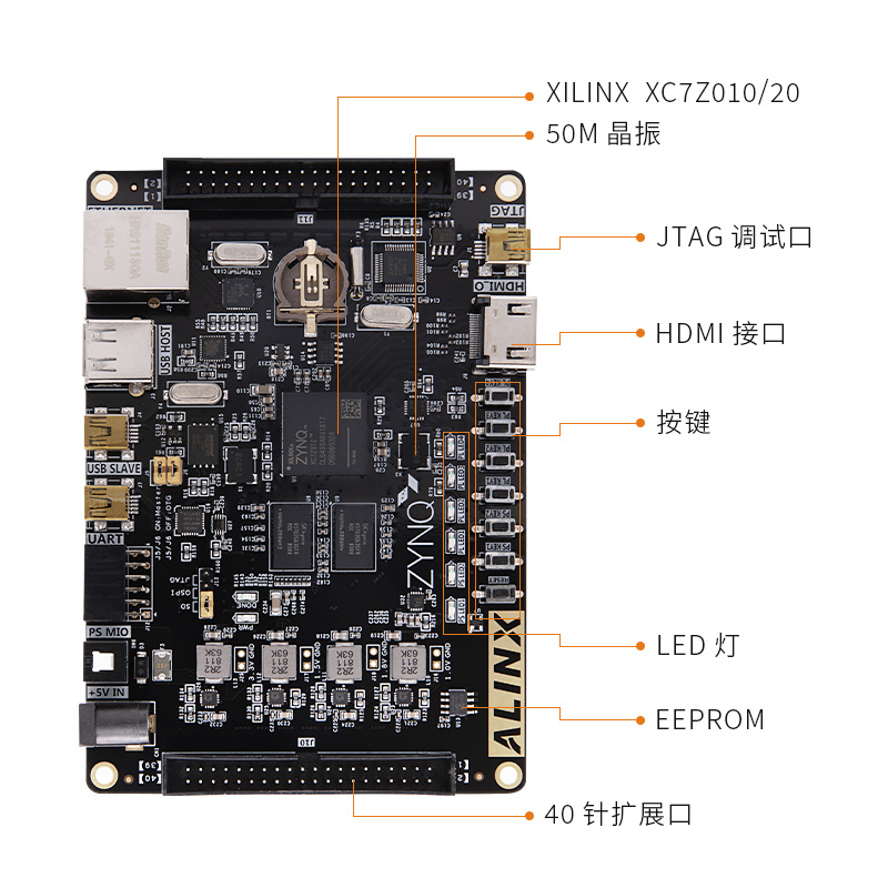 ALINX黑金FPGA开发板Xilinx ZYNQ开发板ZYNQ7020 7000 PYNQ Linux-图1