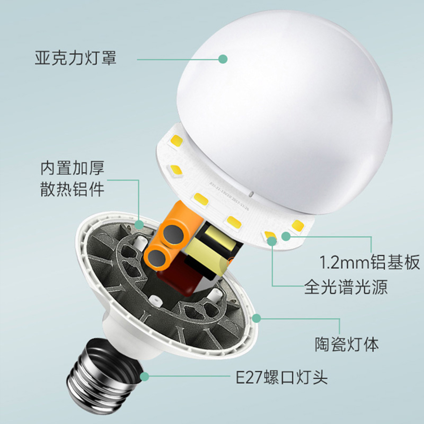 LED高显色RA97RG0全光谱低蓝光无频闪3500K5000K螺口龙珠灯球泡灯 - 图0