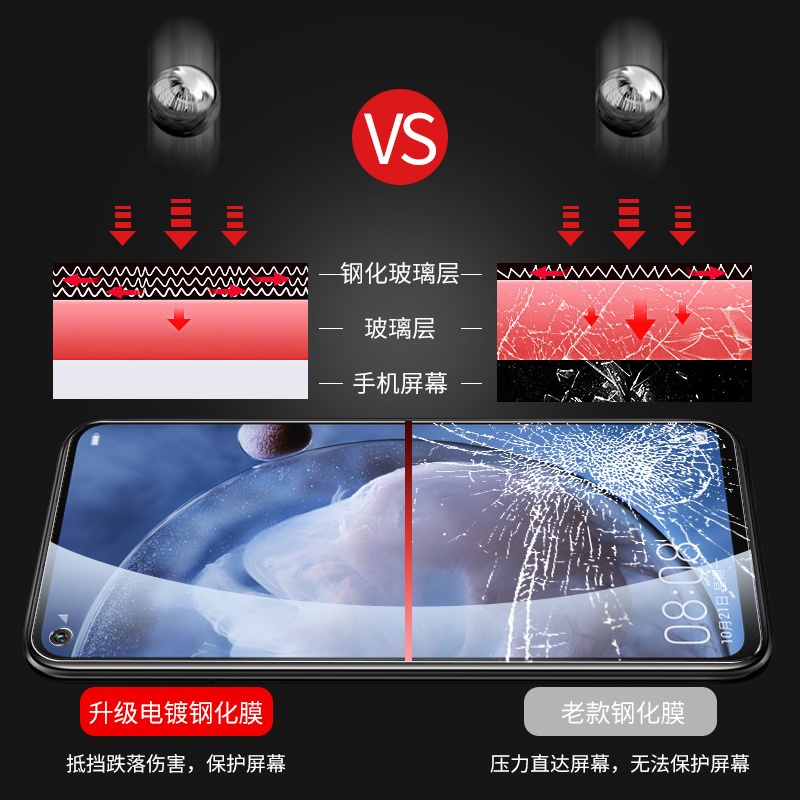 适用华为nova5i钢化膜nova5ipro全屏nove5手机膜防蓝光nowa抗摔note5pro novai5pro全包naov5i无白边nov5z膜 - 图3