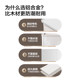 JOMOO aluminum alloy moisture-proof bathroom cabinet