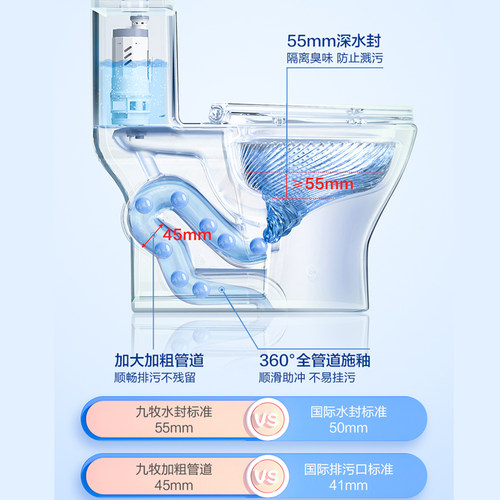 【政府补贴】九牧马桶家用虹吸式防臭节水大冲力抗菌陶瓷坐便器 - 图2