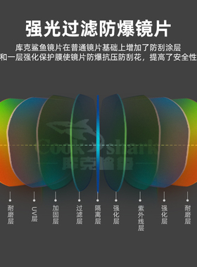 库克鲨鱼防紫外线轻质偏光墨镜男