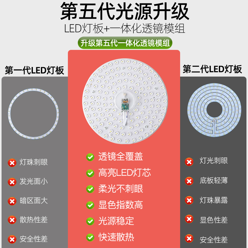 LED吸顶灯芯圆形替换灯改装光源环形替换灯管灯条家用灯盘泡灯珠