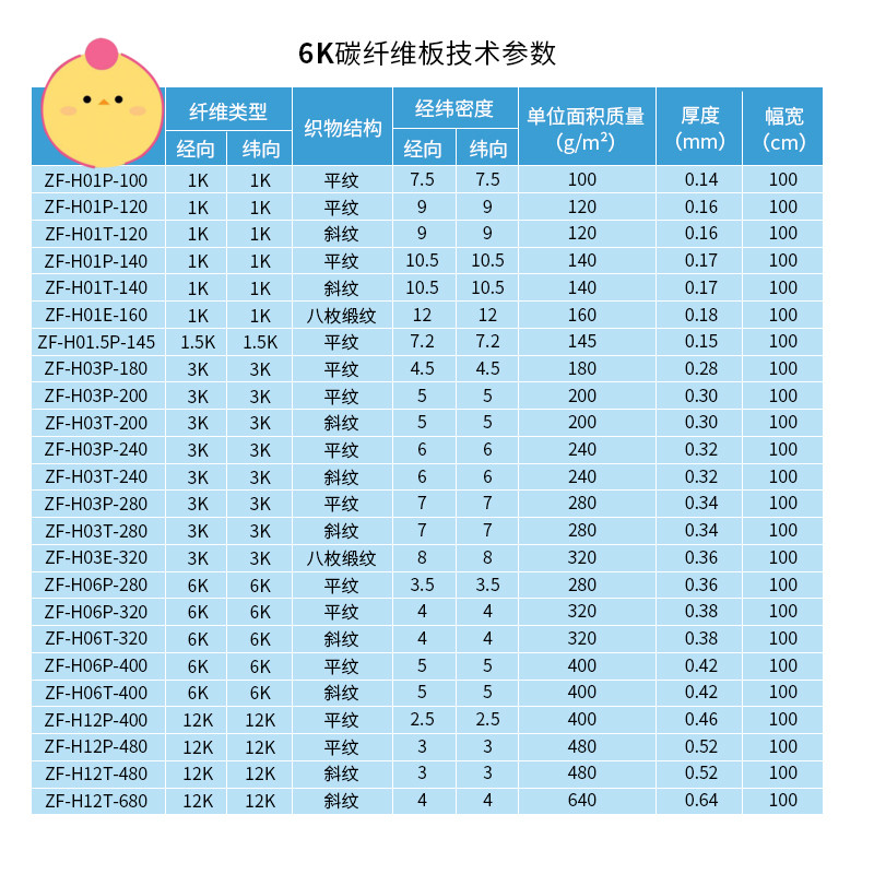 进口6K碳纤维布400g320g平纹斜纹双向碳布耐高温耐磨高强度防火 - 图2