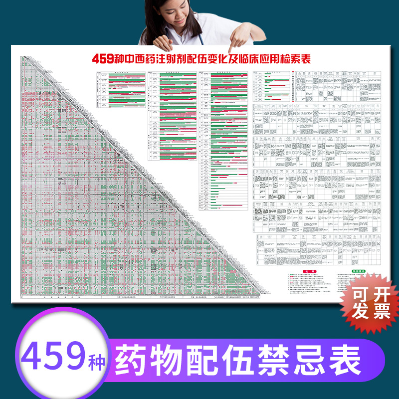 459种药物配伍禁忌表最新版挂图常用中西药品输液医学注射剂检索-图2