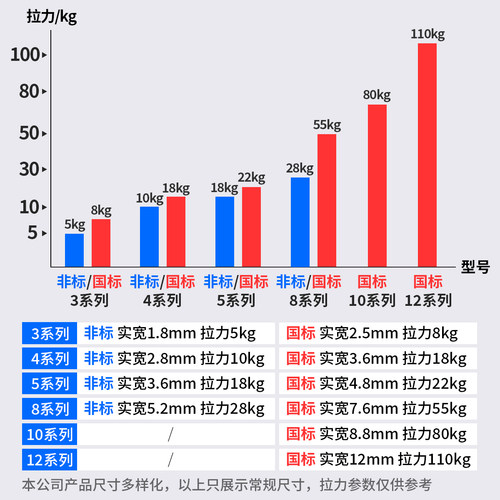 包邮直销易扣5*200mm扎带宽4.8MM环保自锁式塑料尼龙扎带足500根 - 图2