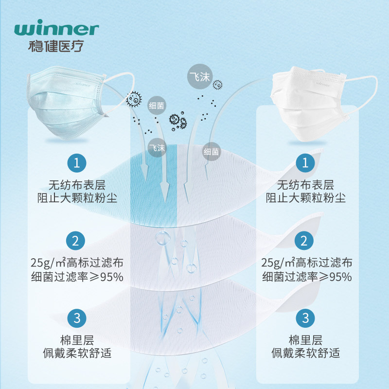 图 3