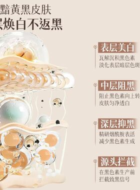 采菲尔烟酰胺熊果苷美白沐浴露香水全身持久留香香氛沐浴乳女正品