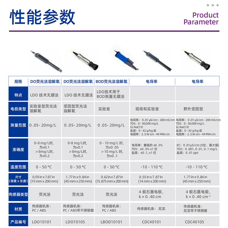 哈希/HACH PH电极(配一米电缆) PHC10101-CN 1支 - 图0