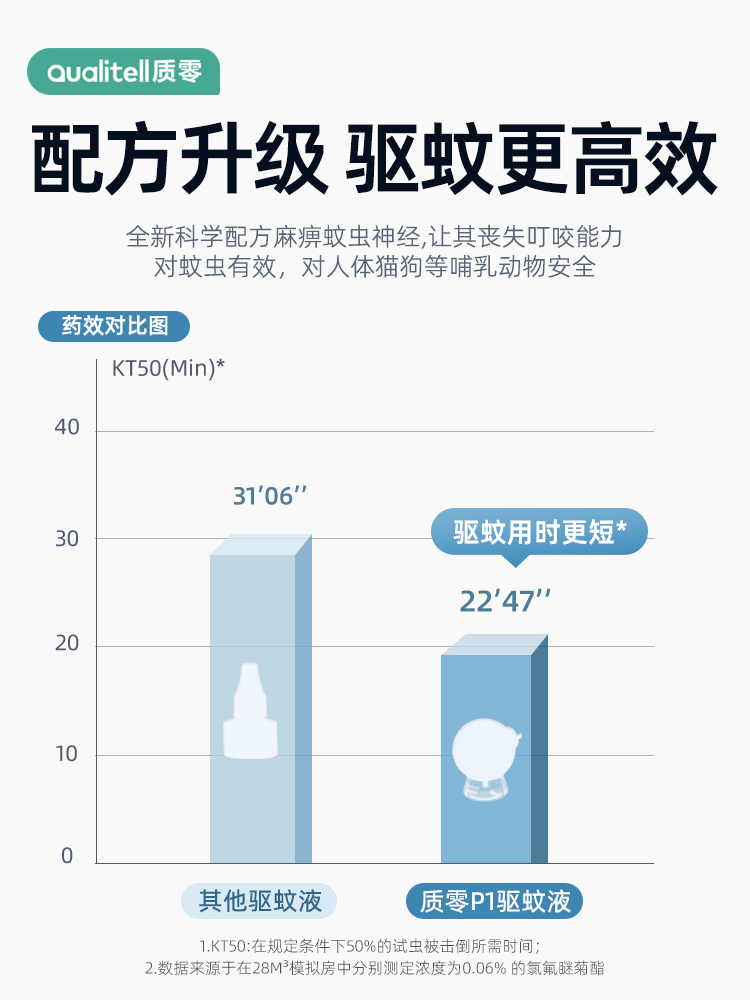 质零电蚊香液加热器无味电蚊香宝宝用驱蚊液灭蚊神器夜灯驱蚊器